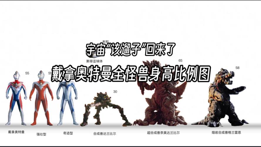 戴拿奥特曼怪兽比例
