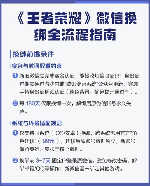 王者荣耀与微信的绑定方式