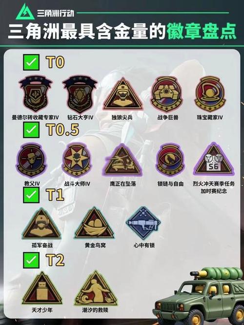 三角洲获得一个任意三级勋章