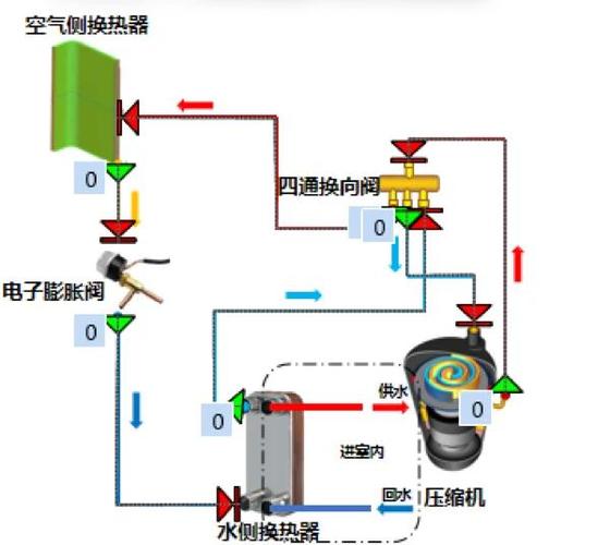 水空调盘管风机电磁阀