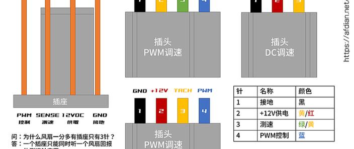 主板风扇三根针怎么插