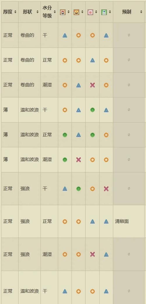 开罗拉面店技巧