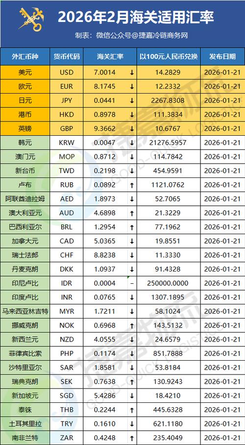 土耳其币兑美元图标