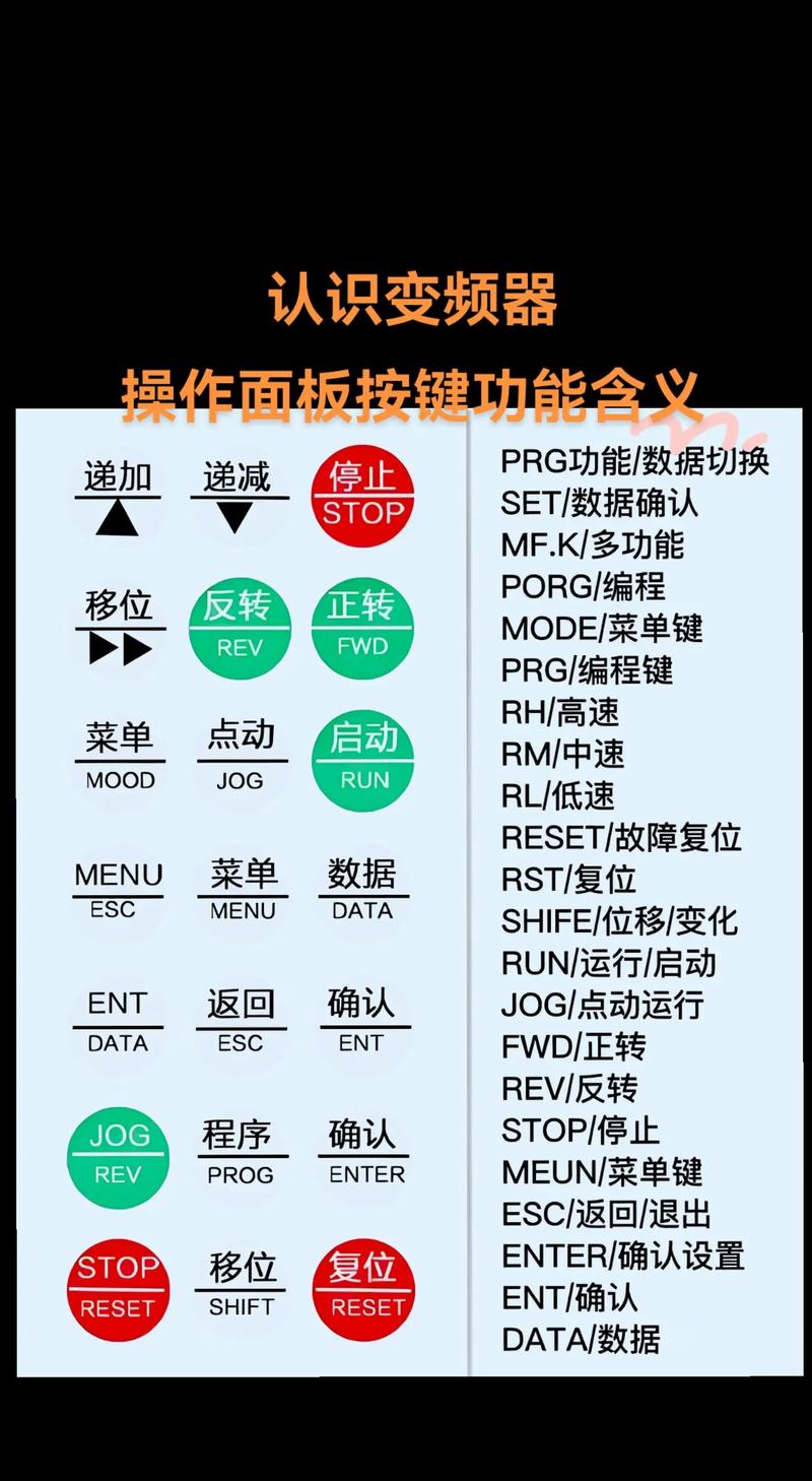 台达ups面板显示图解