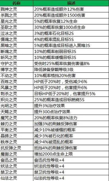 qq三国游侠灵魄选择