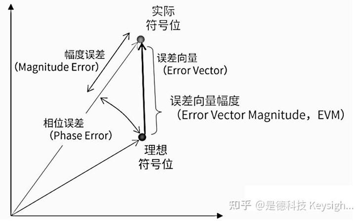 信标间隔是越小越好吗
