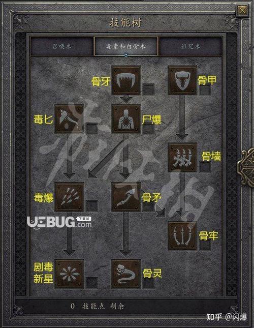 暗黑2新人纯召唤死灵
