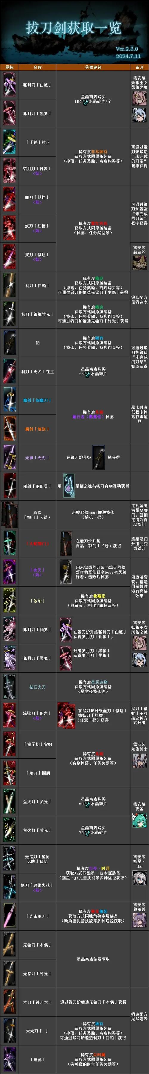 暗黑地牢必备mod