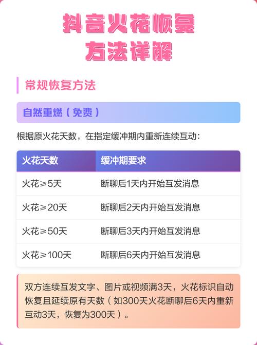 火花能恢复吗