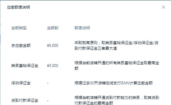 抖音认证费用能退吗