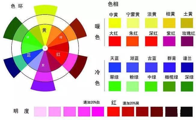 指甲油怎么调色