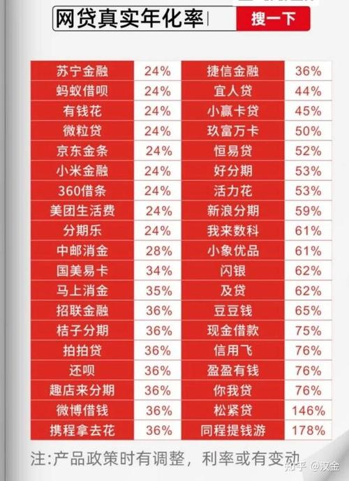 借去花是哪个平台的截图
