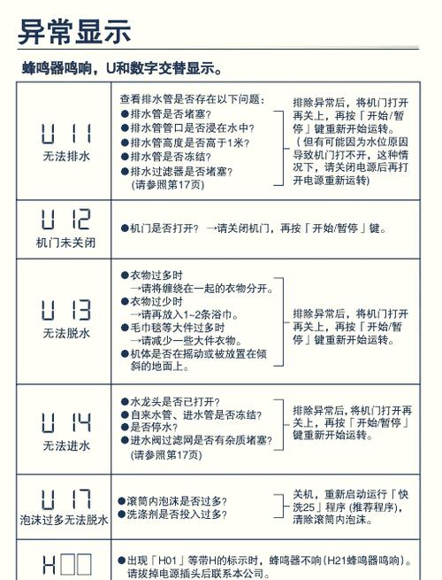 松下u12故障排除图解