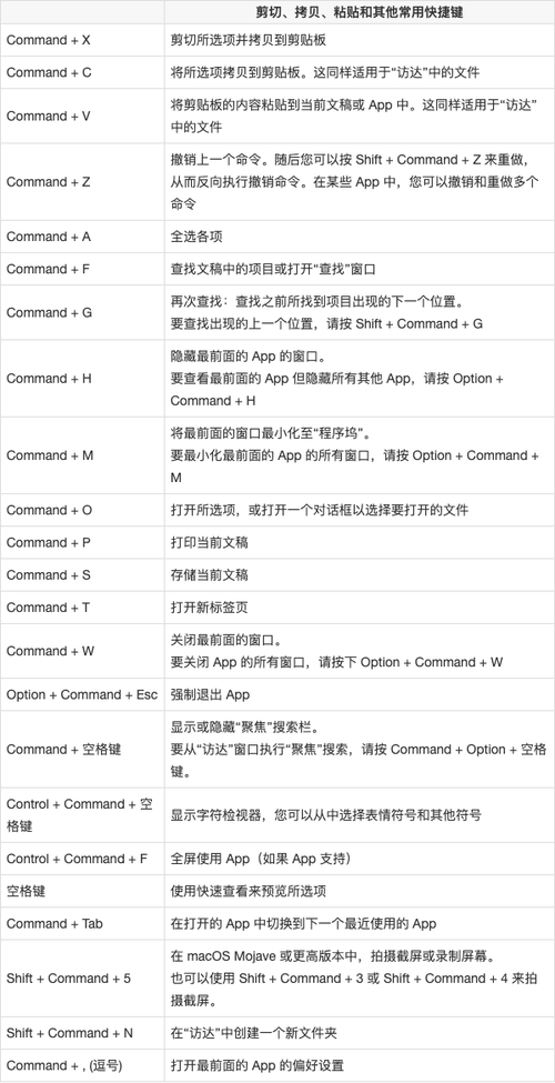 mac电脑的快捷键大全