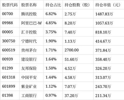 517000基金最厉害三个指标