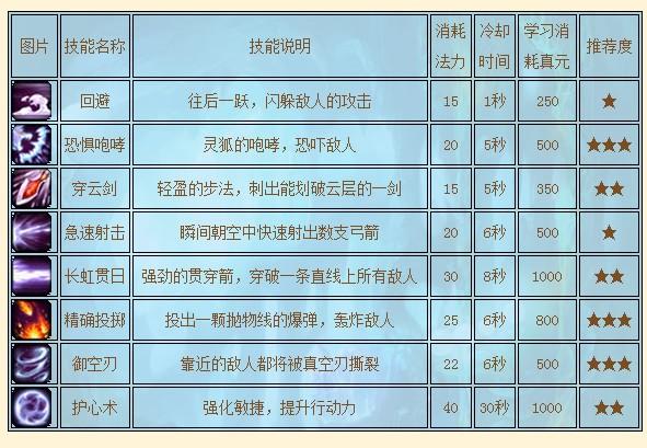 封神太子2所有装备图鉴