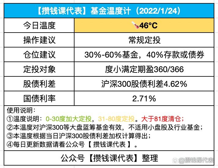 百信银行存款年化利率