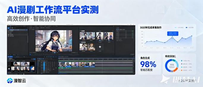 AI漫剧软件