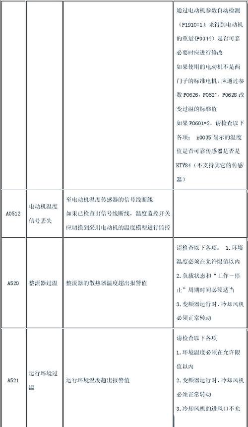 变频器的维修常见故障