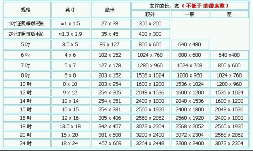 16寸照片的尺寸截图