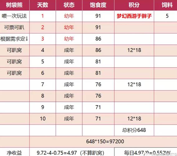 梦幻西游怎么养号最划算截图