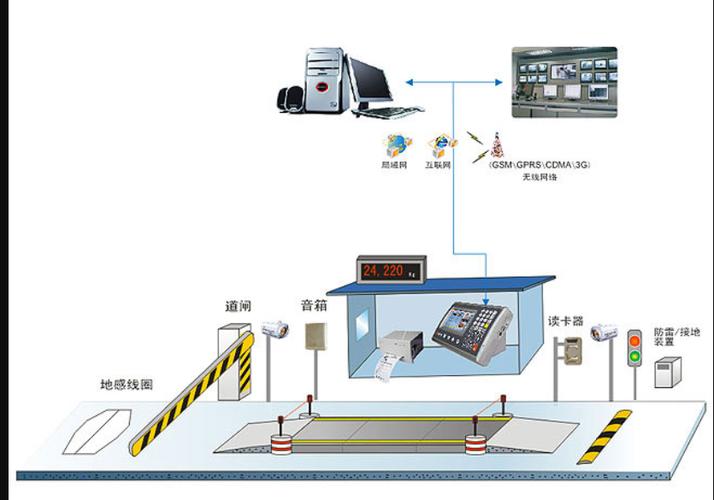 地磅称重系统游戏截图