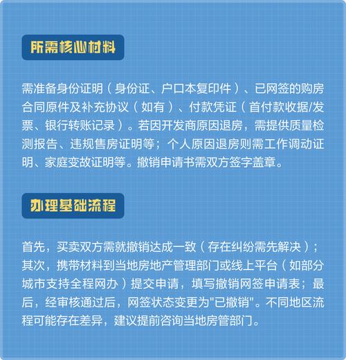 已经网签的房子可以撤销吗