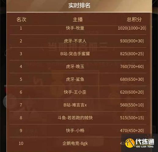 忘记虎牙号只记得名字