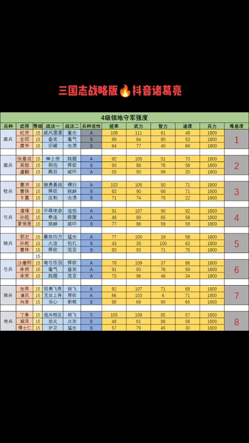 三战开垦5级地数量
