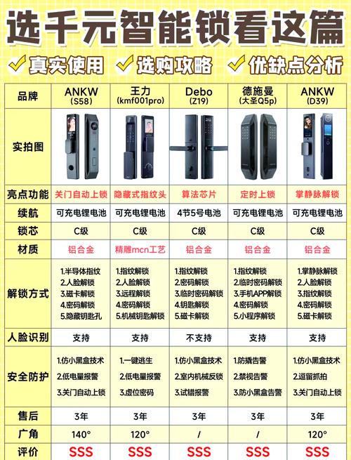 新多指纹锁使用说明