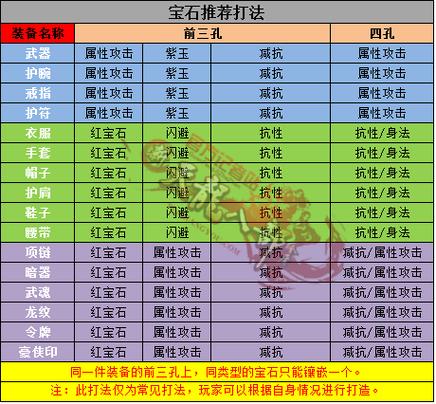 新天龙八部内嵌排行榜