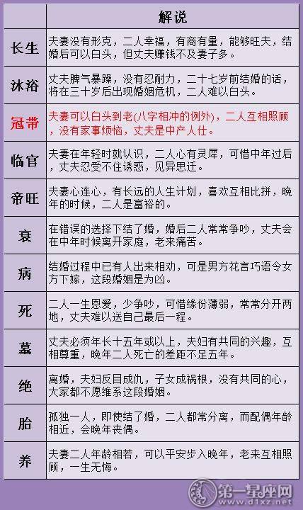 怎么查自己的前世