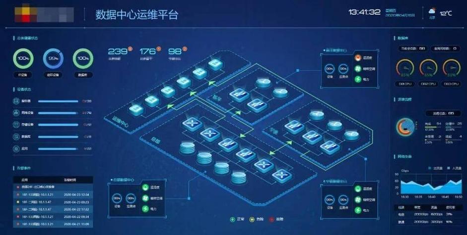 上海统一运维管理平台