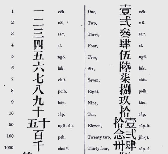 中文→潮汕话翻译