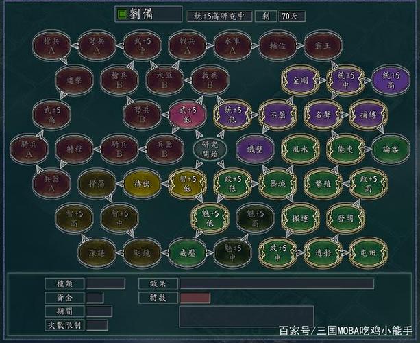 三国志11太难了