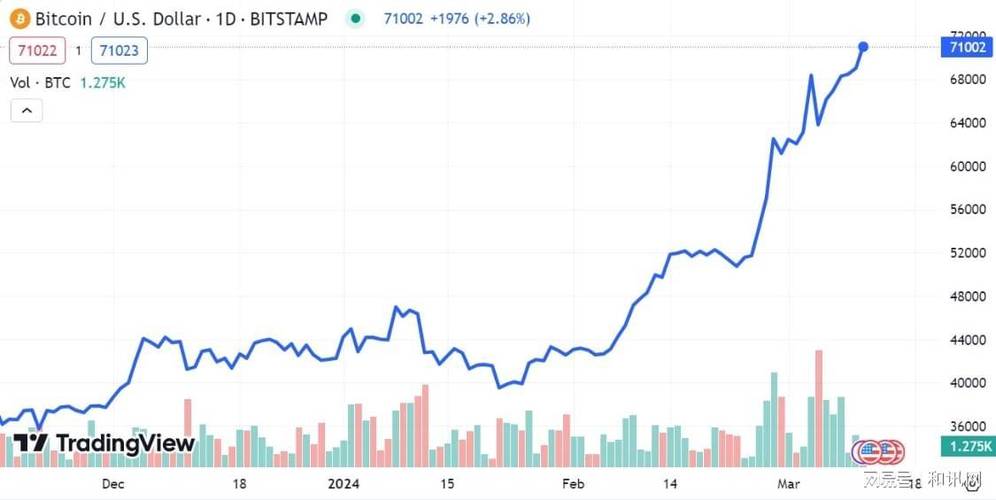 btc还会涨吗截图