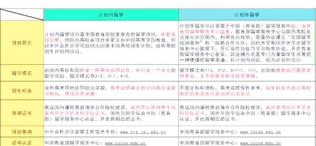 中外合作办学计划内和计划外的区别