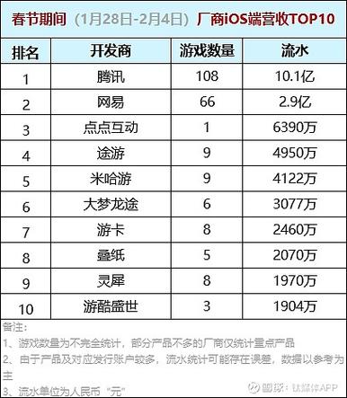 掌趣科技游戏流水排名