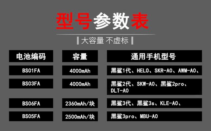 黑鲨电池寿命怎么看