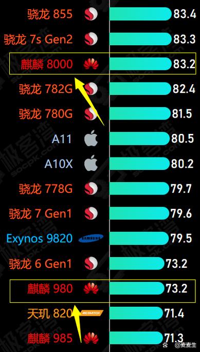 麒麟980与810处理器哪个好