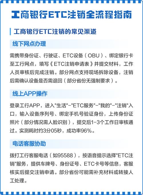 工商银行办的etc怎么注销