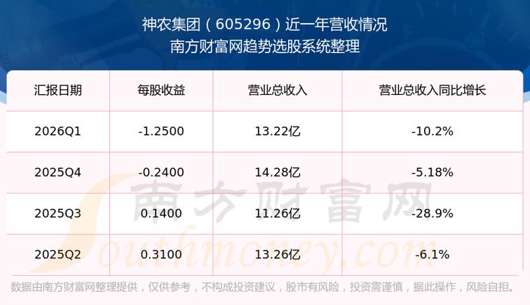 神农集团股票缩略图
