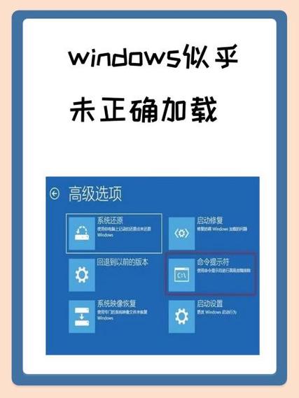 recovery your pc device needs