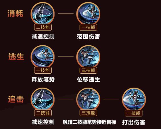 上官婉儿二技能怎么冲刺两次