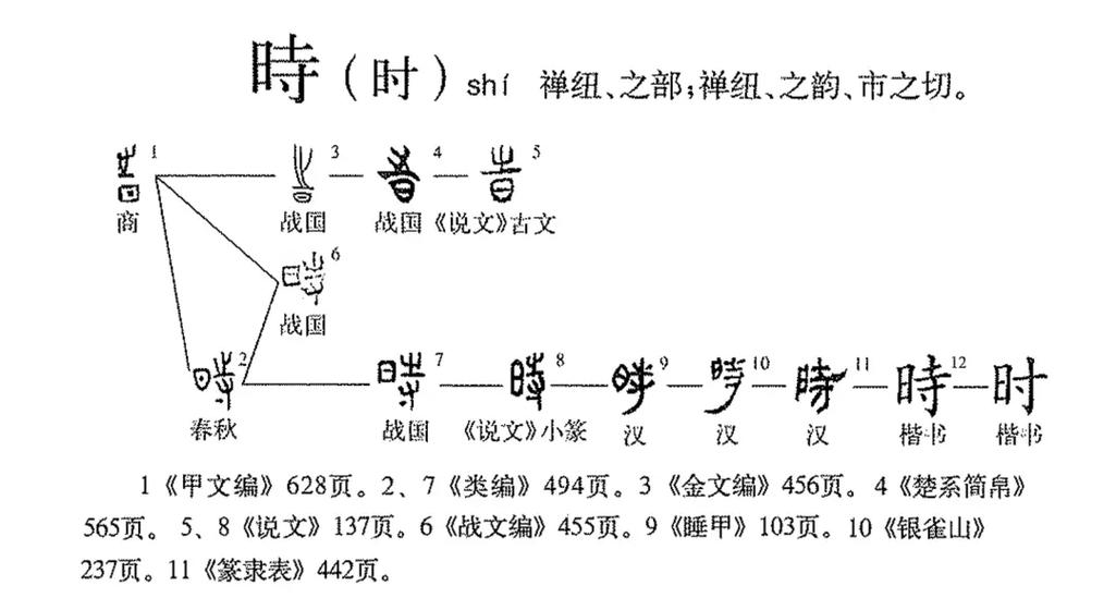 时间是指物质运动过程的持续性图标