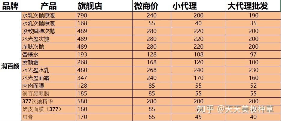 代理拿货价格