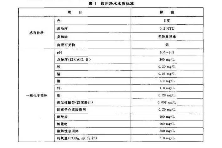 饮用水的水质检测标准缩略图