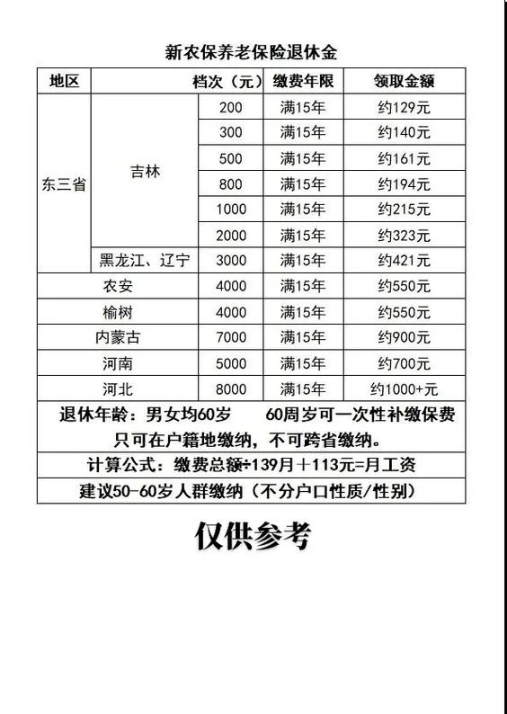 农村保险交多少的比较合适