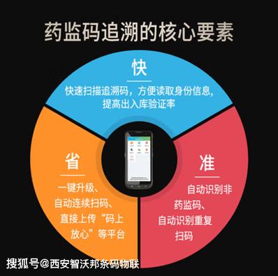 九价疫苗药品追溯码用什么扫