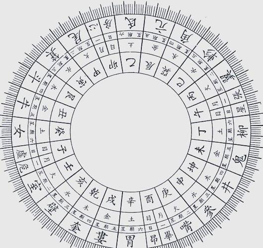 二十八星宿五行表图